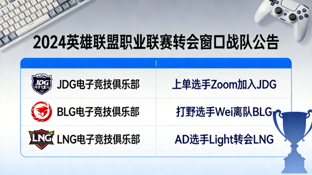英雄联盟职业联赛转会窗口最新战队公告配图
