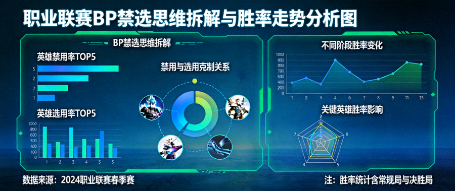 职业联赛BP禁选思维拆解与胜率走势分析图