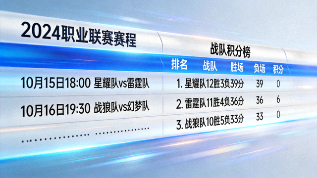 职业联赛赛程与战队积分榜滚动播报配图