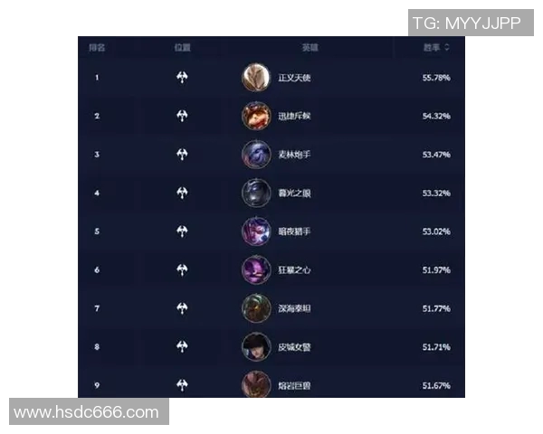 英雄联盟个人能力排行榜揭晓EDG荣登第三名引发热议