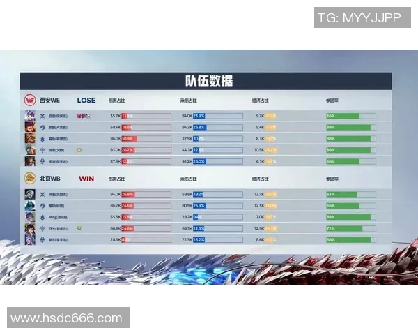 电竞新闻王者荣耀焦点WE战队技术分析与战术探讨全面解读